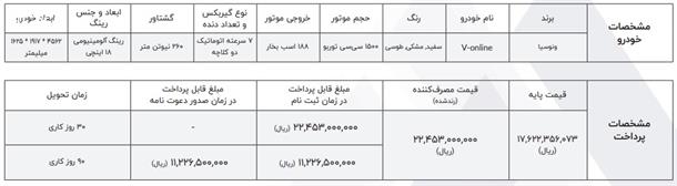 شرایط خرید خودرو ونوسیا V-Online در ایران